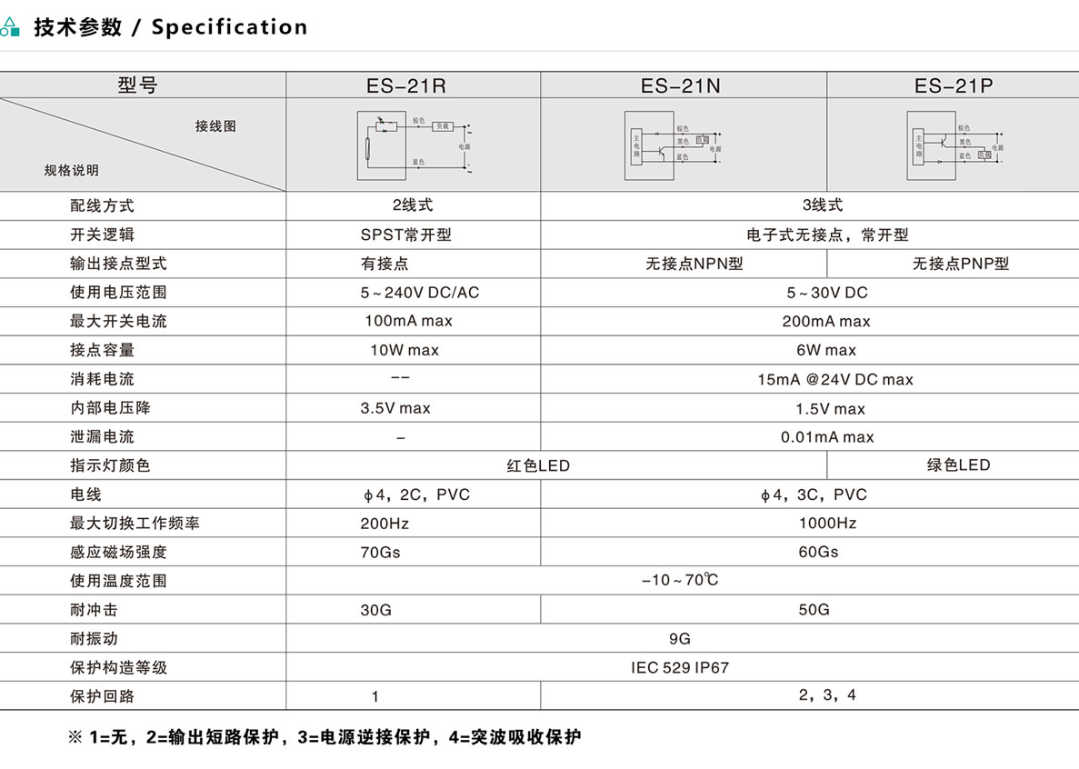 磁性開關(guān)-ES-21系列