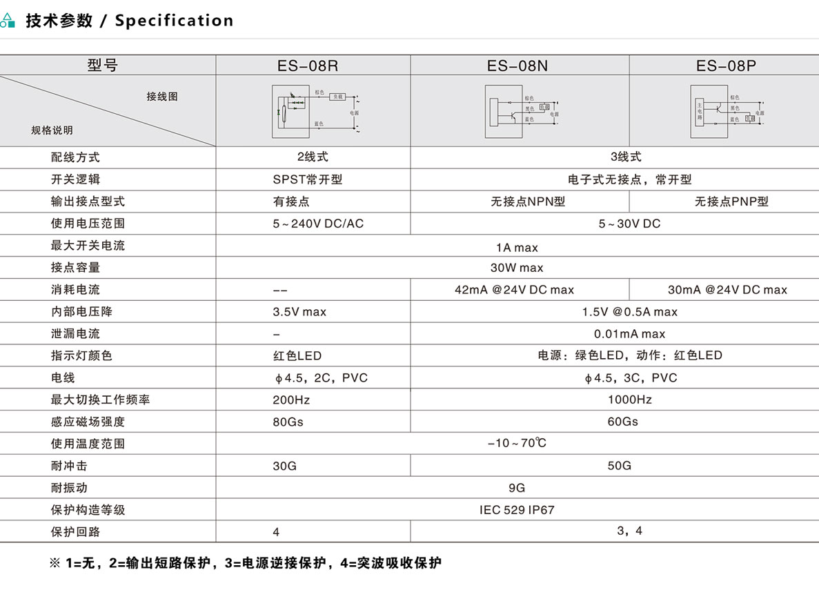 磁性開關(guān)-ES-08系列