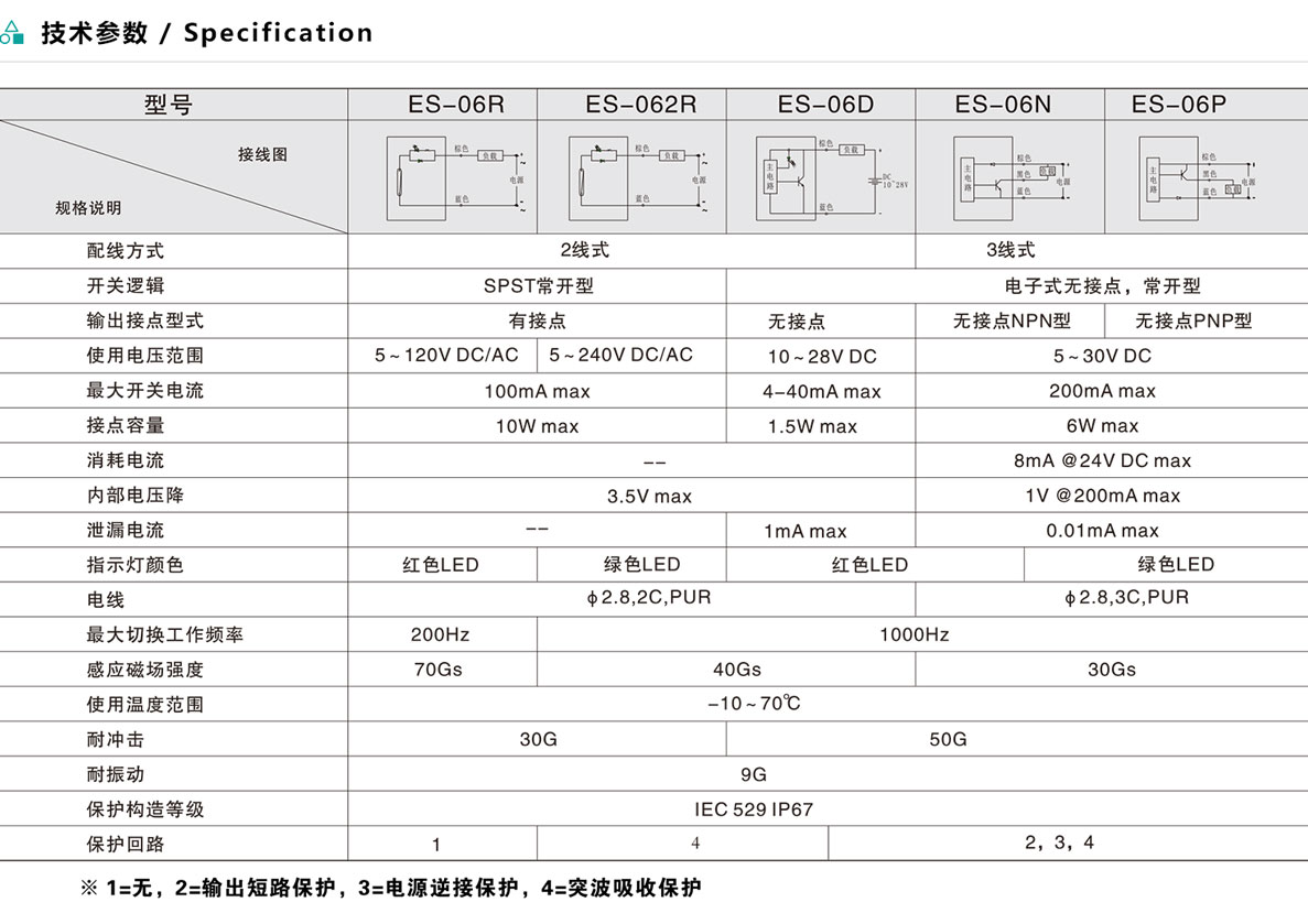 磁性開關(guān)-ES-06系列