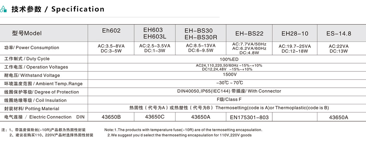 EXS系列線圈插座