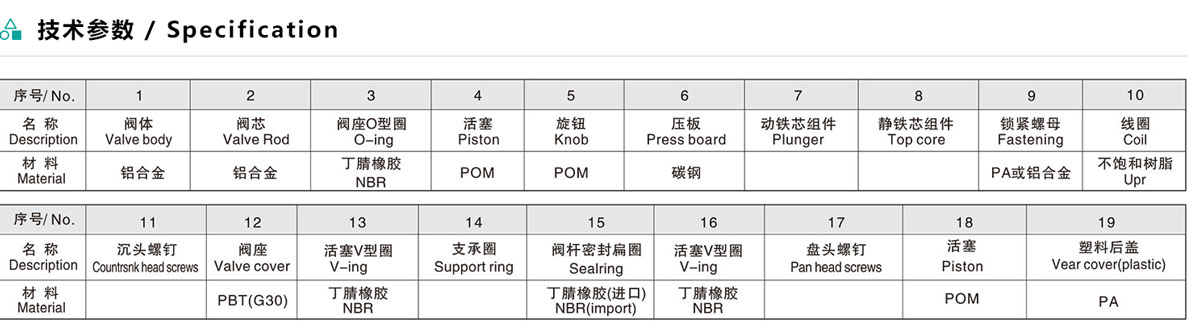 4ES系列結(jié)構(gòu)圖